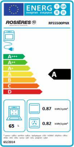 class energitique