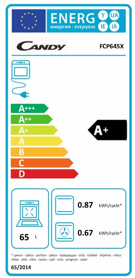 class energitique