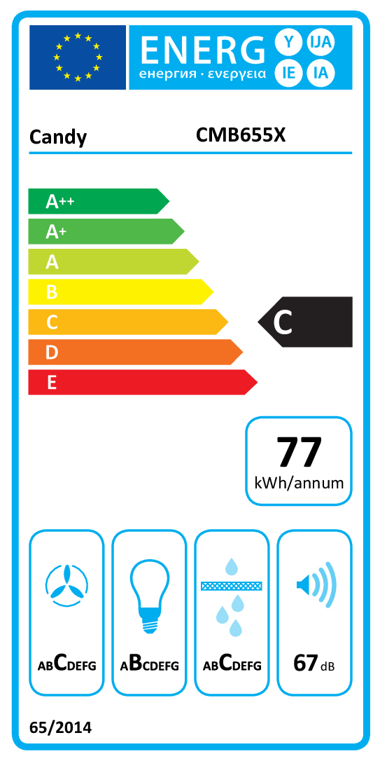 class energitique