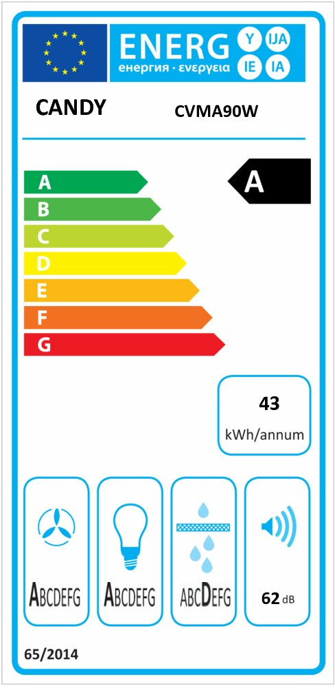 class energitique