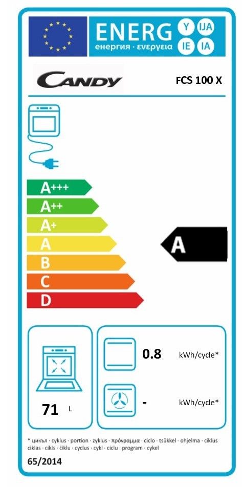 class energitique