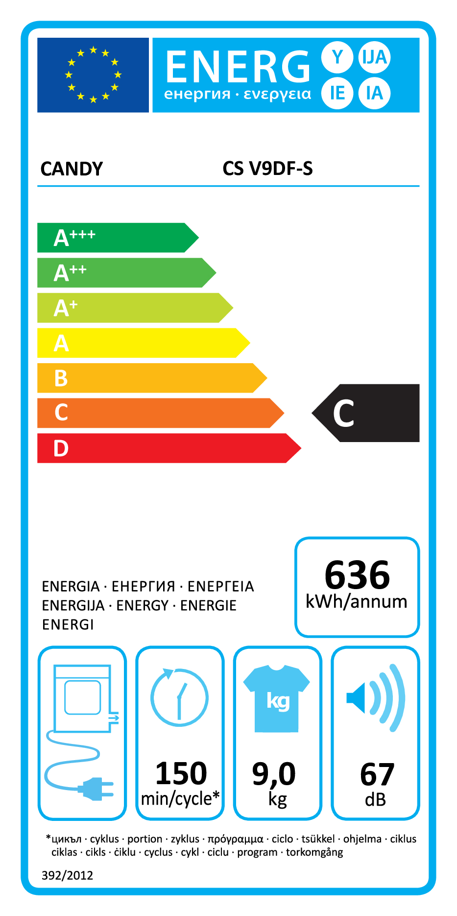 class energitique