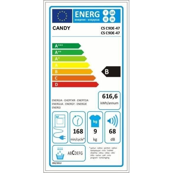 class energitique