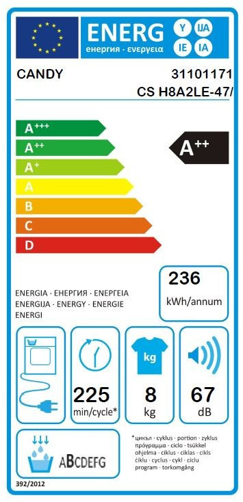 class energitique