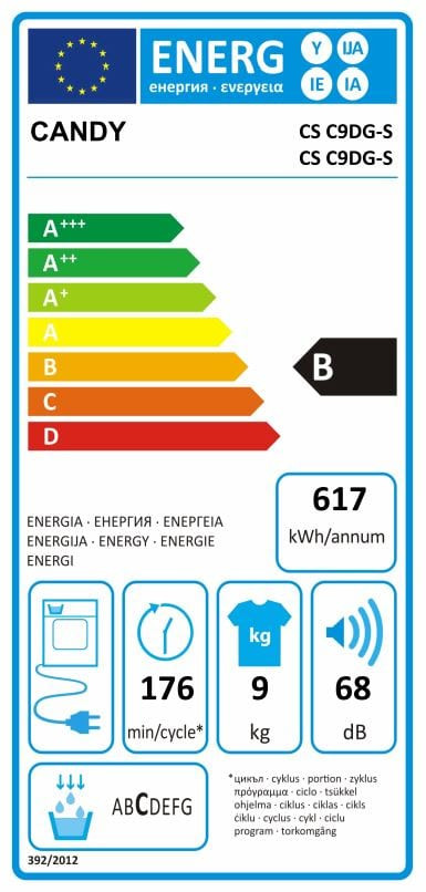 class energitique