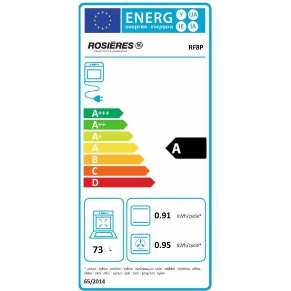 class energitique