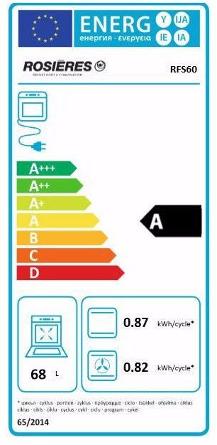 class energitique