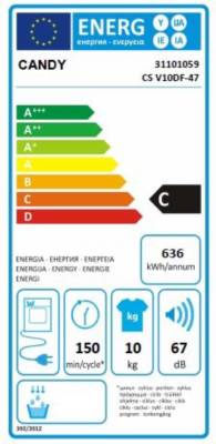 class energitique