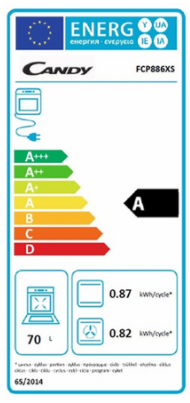 class energitique