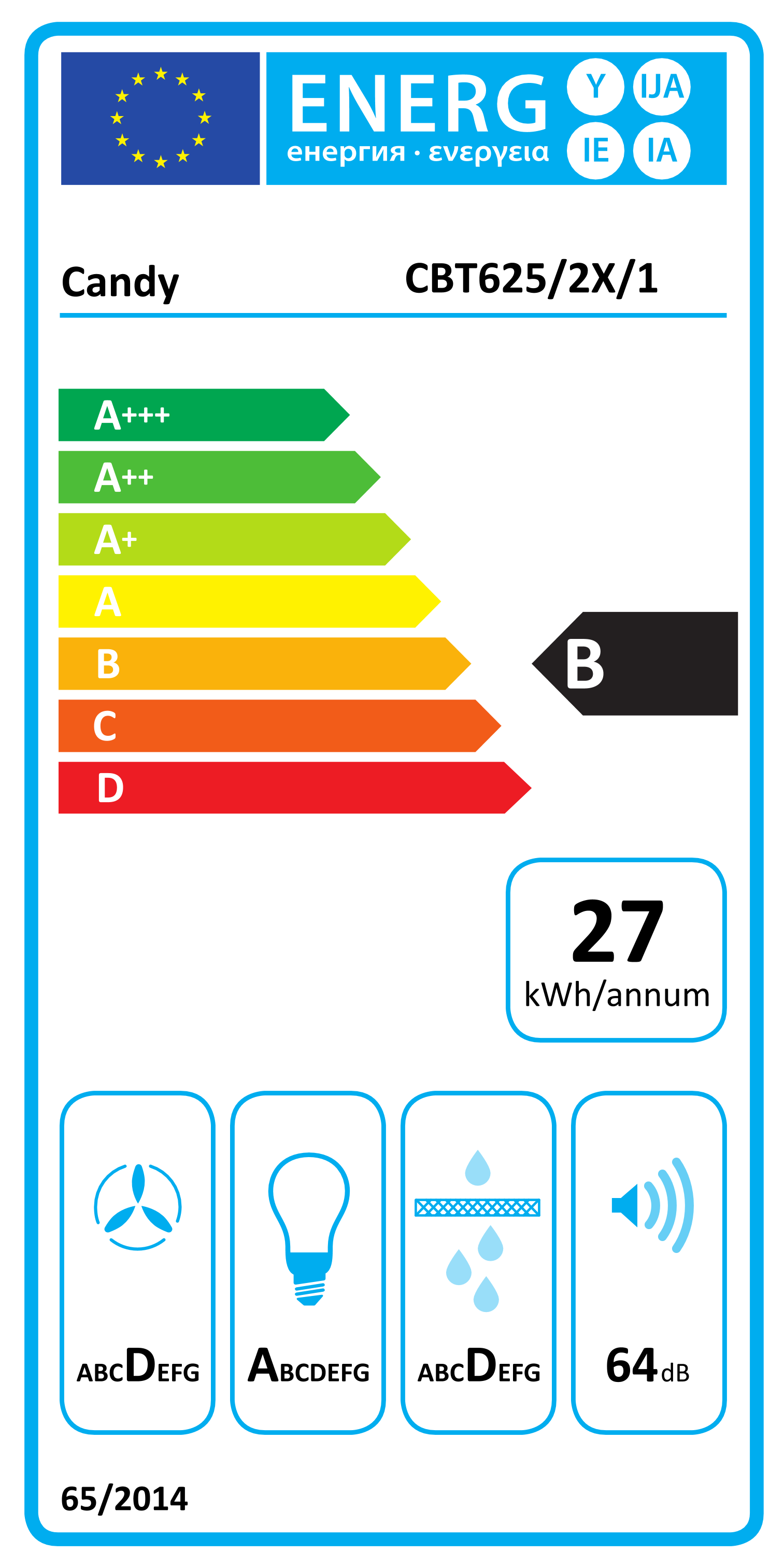 class energitique