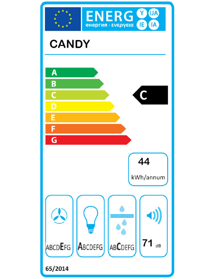 class energitique