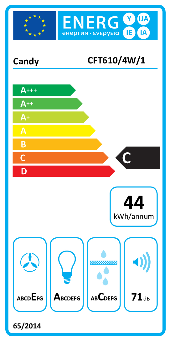 class energitique