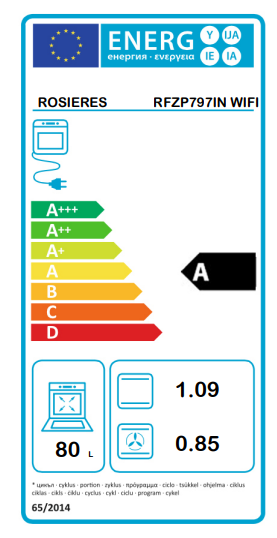 class energitique