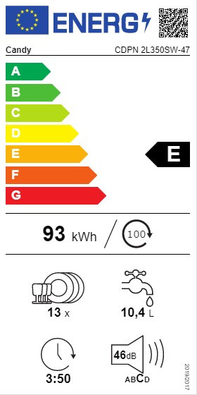class energitique
