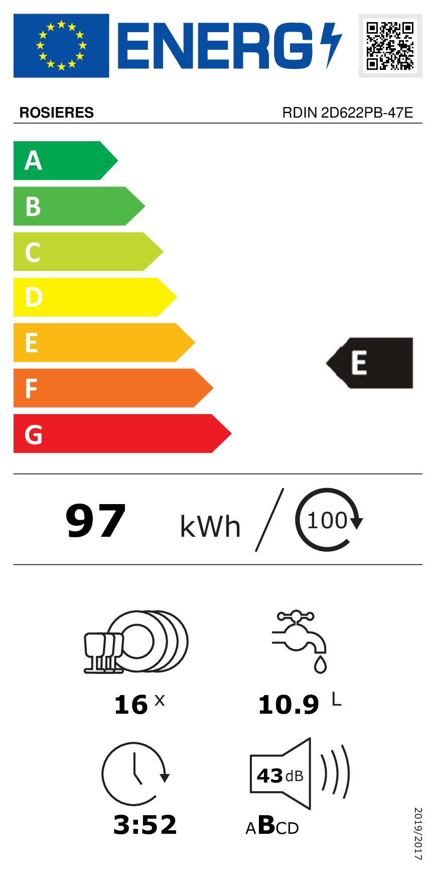class energitique