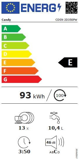 class energitique
