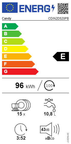 class energitique