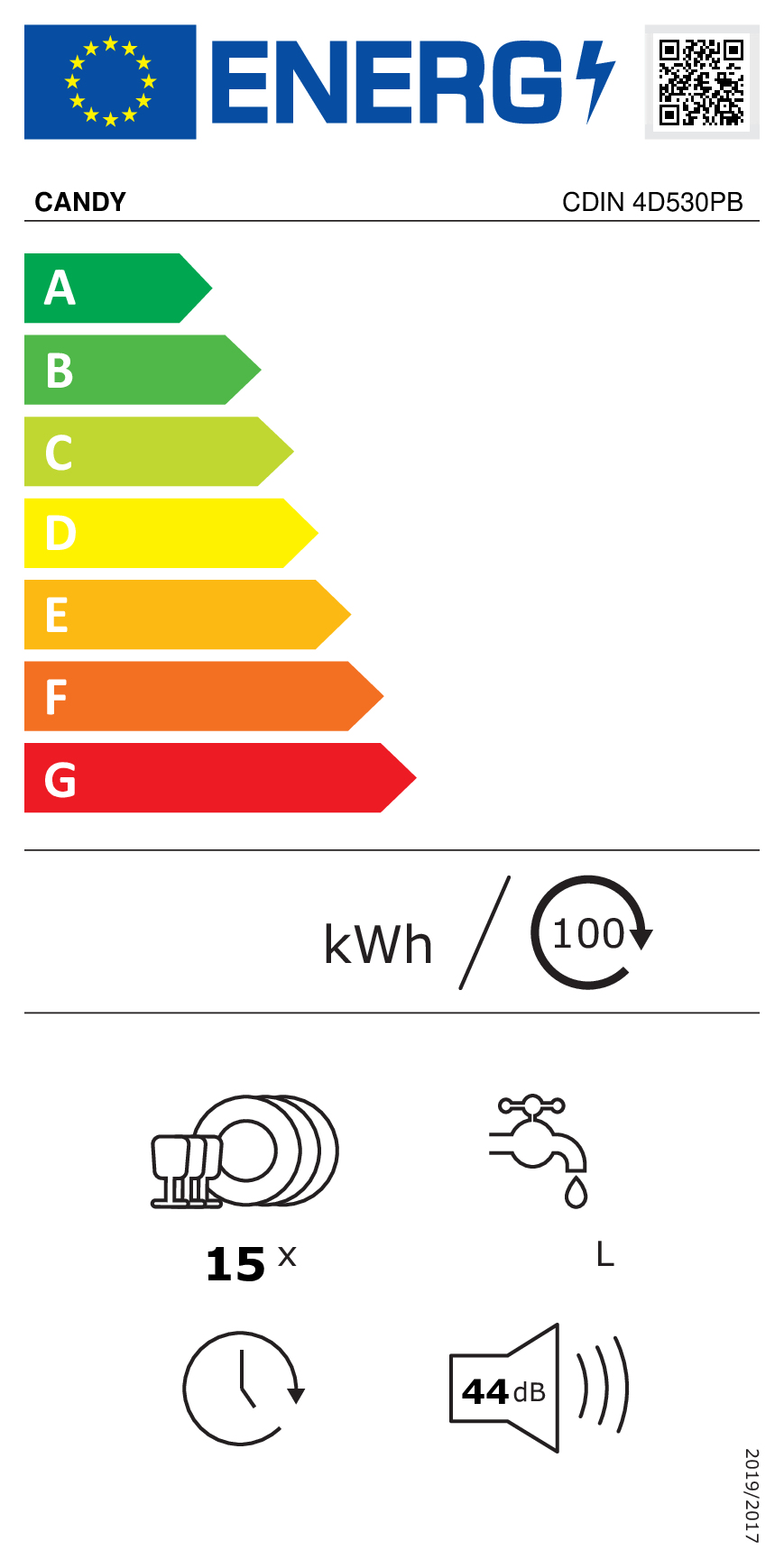 class energitique