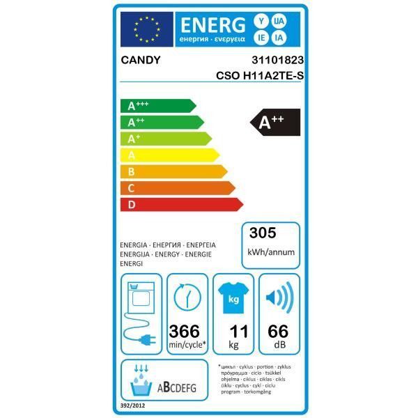 class energitique