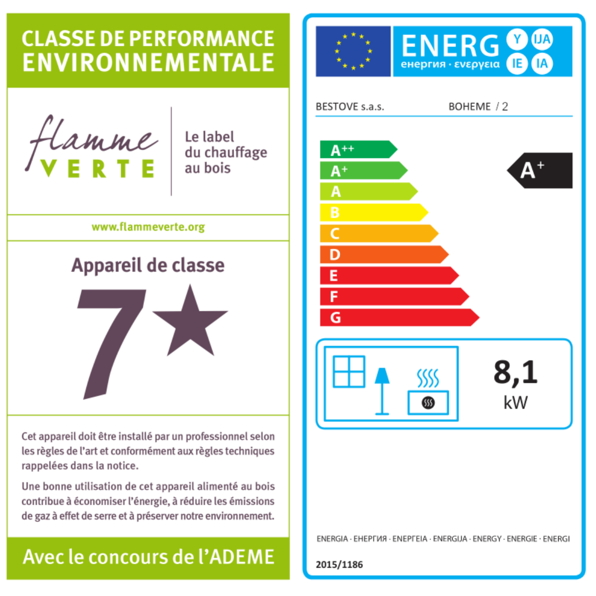 class energitique