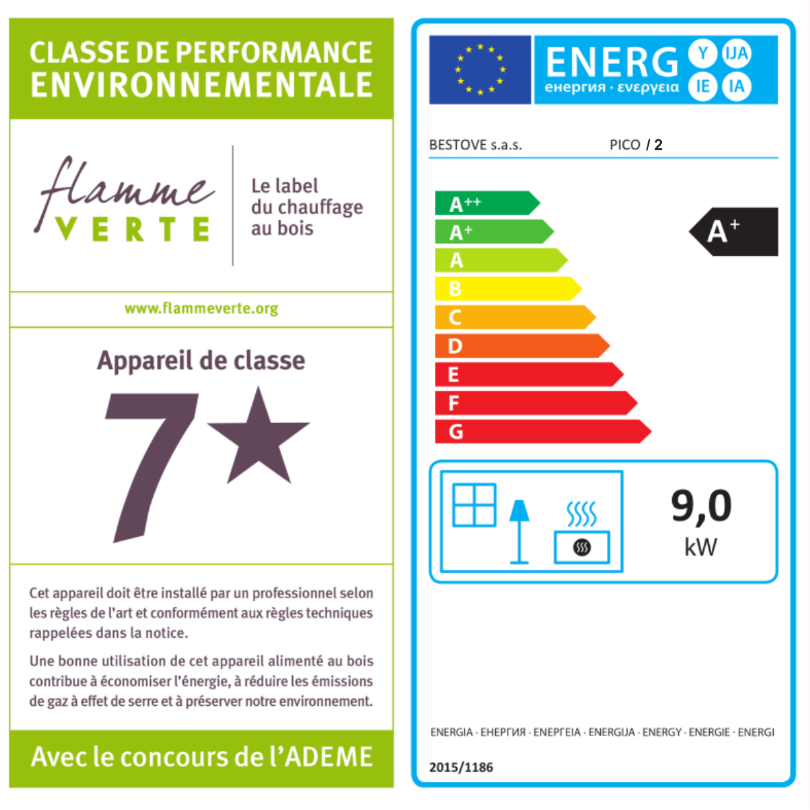 class energitique