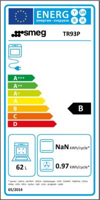 class energitique
