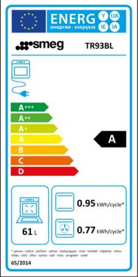 class energitique