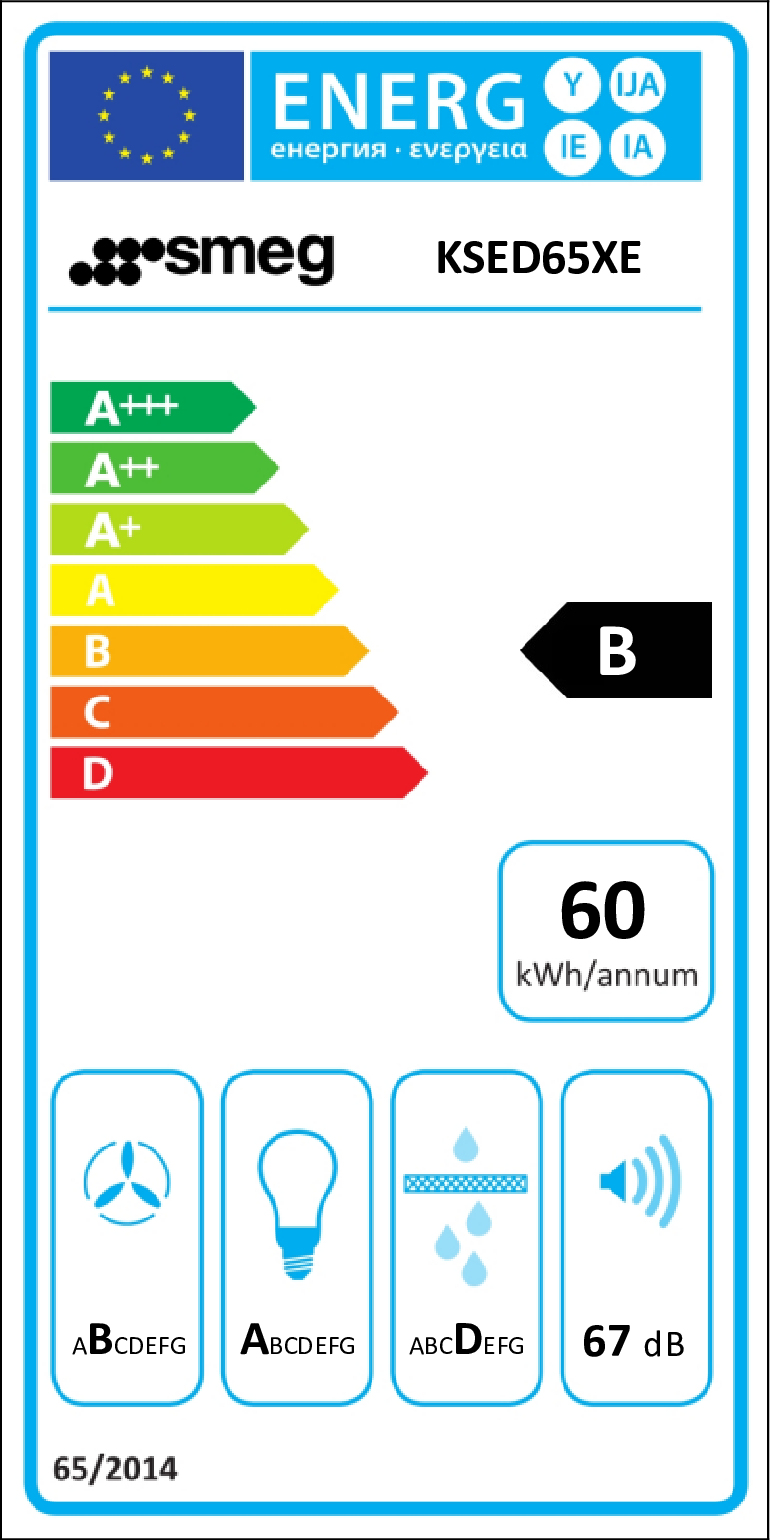 class energitique