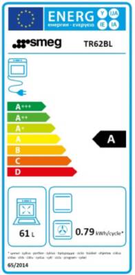 class energitique