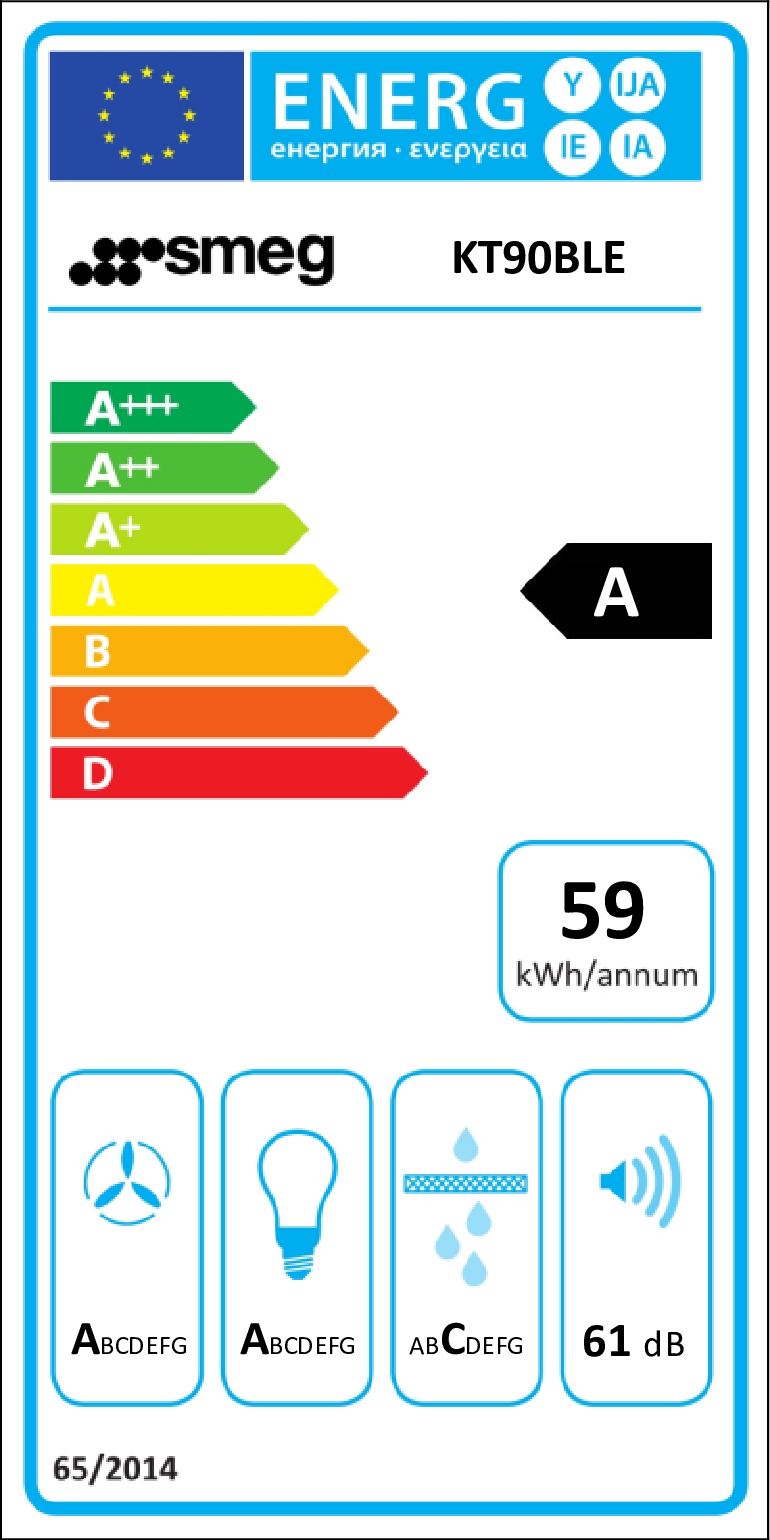 class energitique