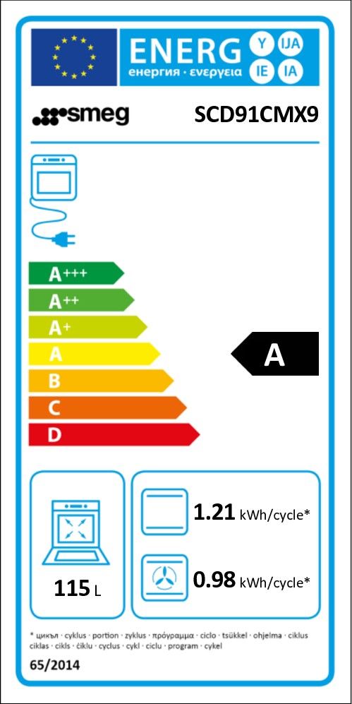 class energitique