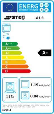 class energitique