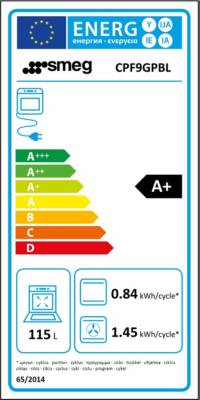 class energitique