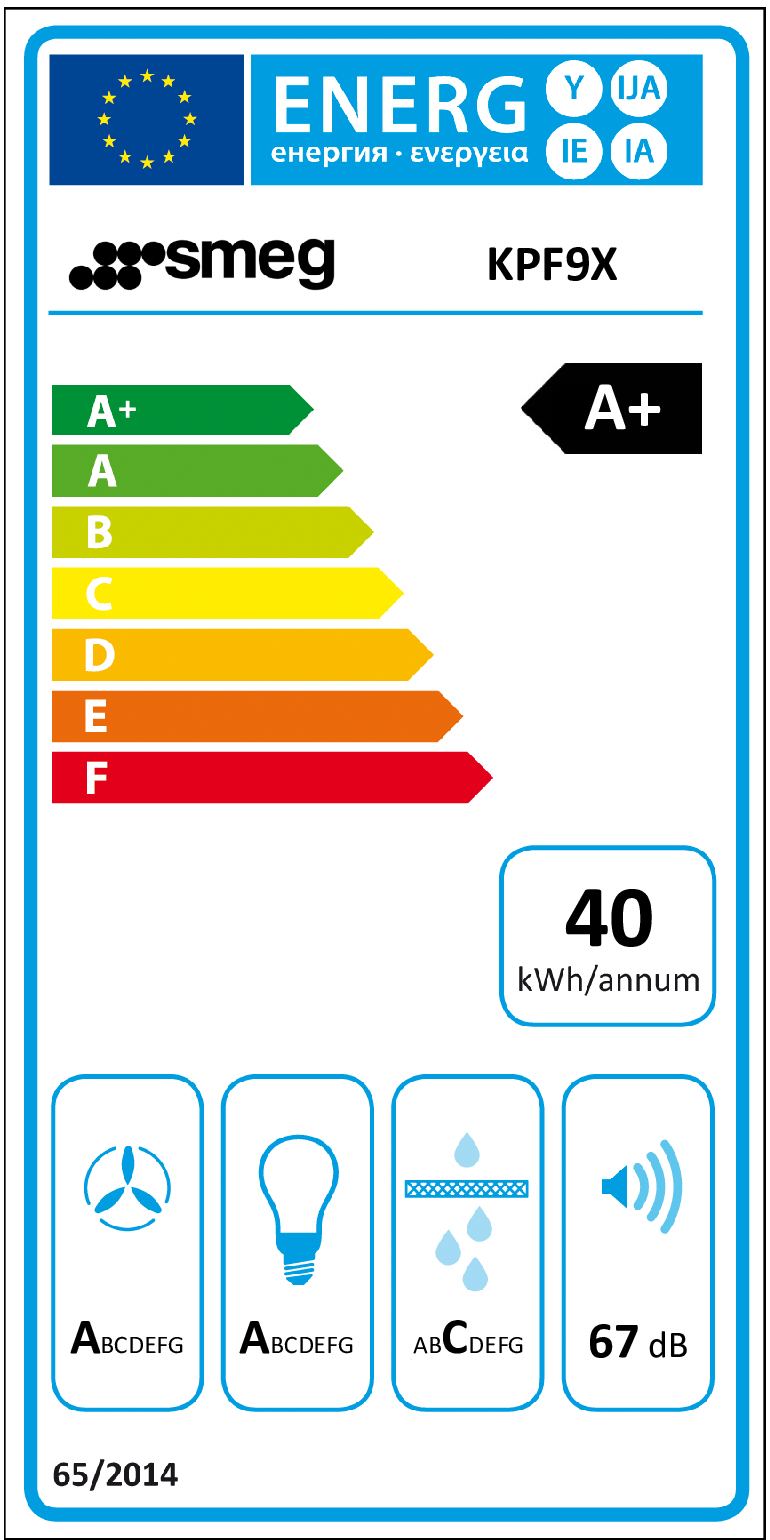 class energitique