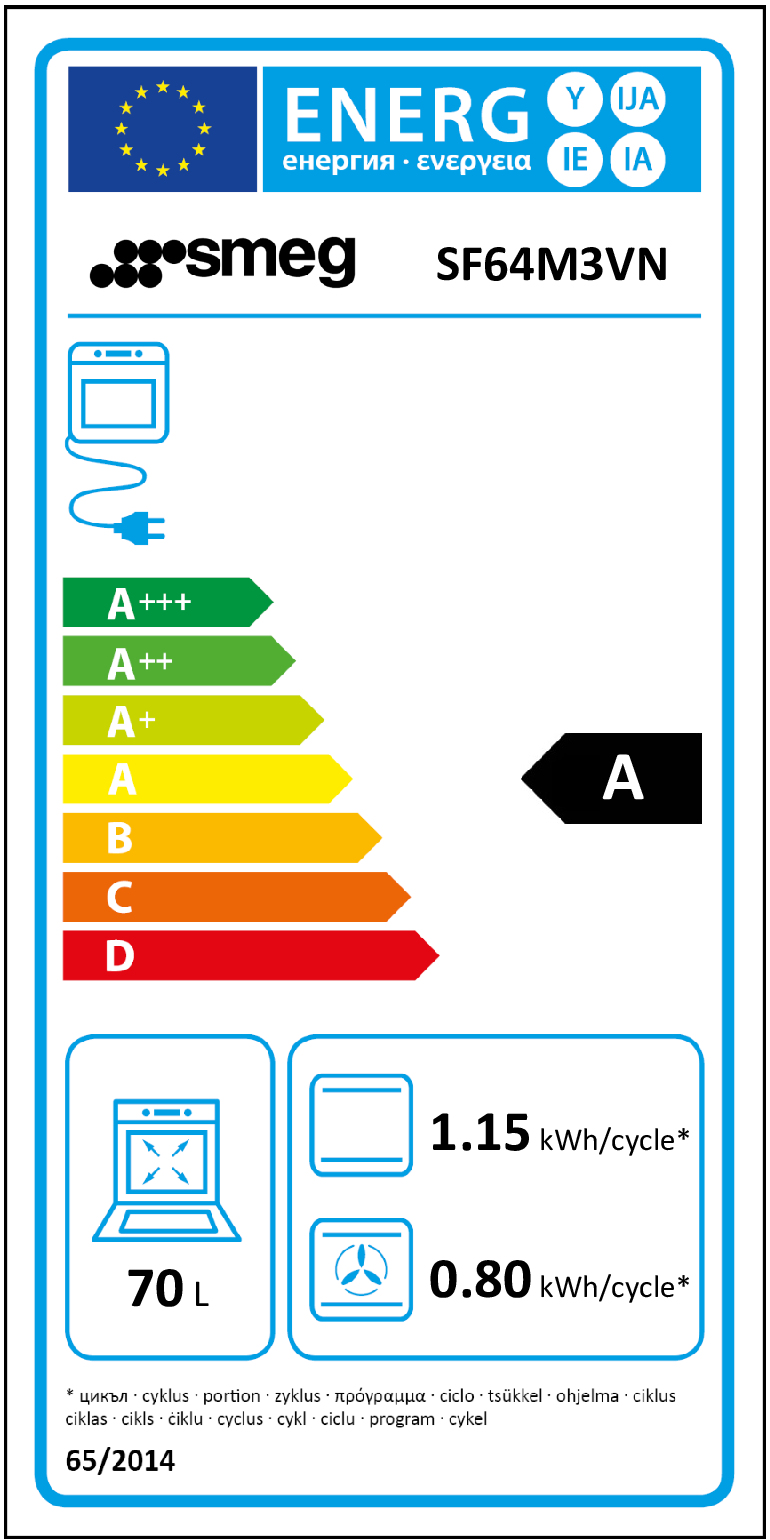 class energitique