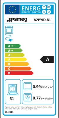 class energitique