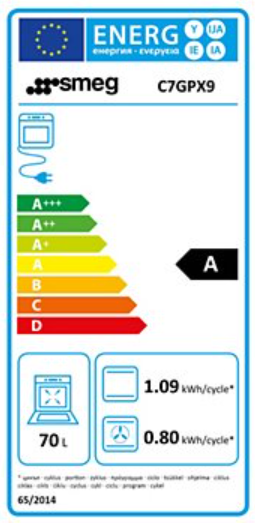 class energitique