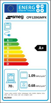class energitique