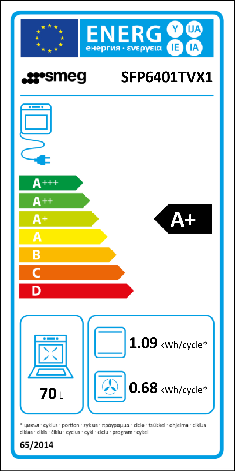 class energitique