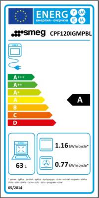 class energitique