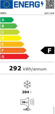 class energitique
