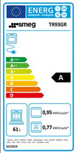 class energitique