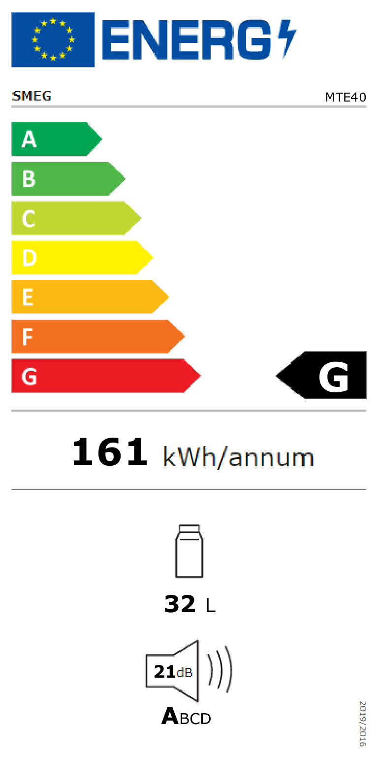 class energitique