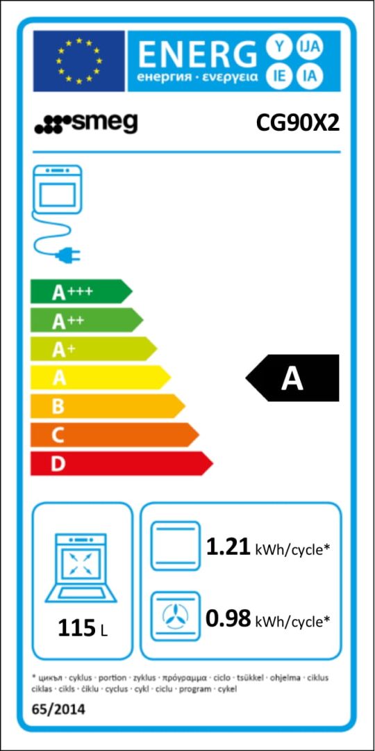 class energitique