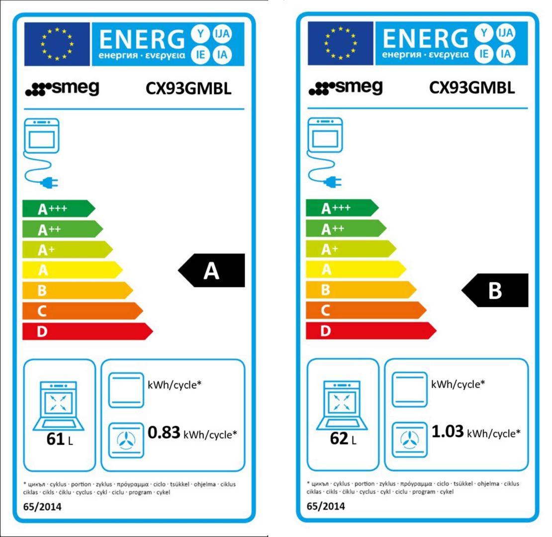 class energitique