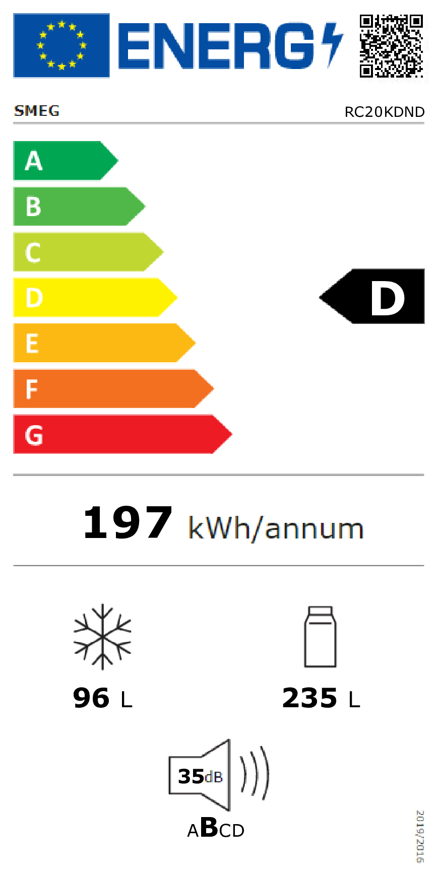 class energitique