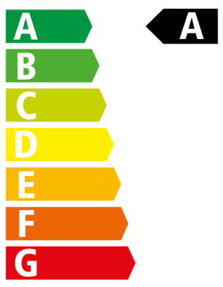 class energitique