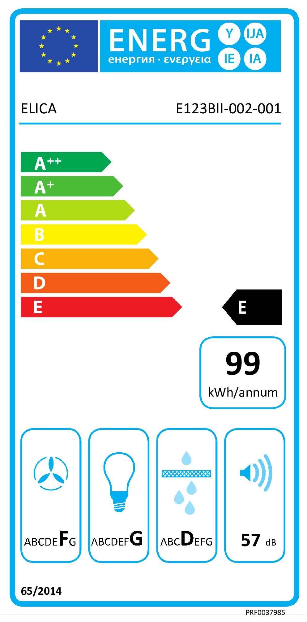class energitique