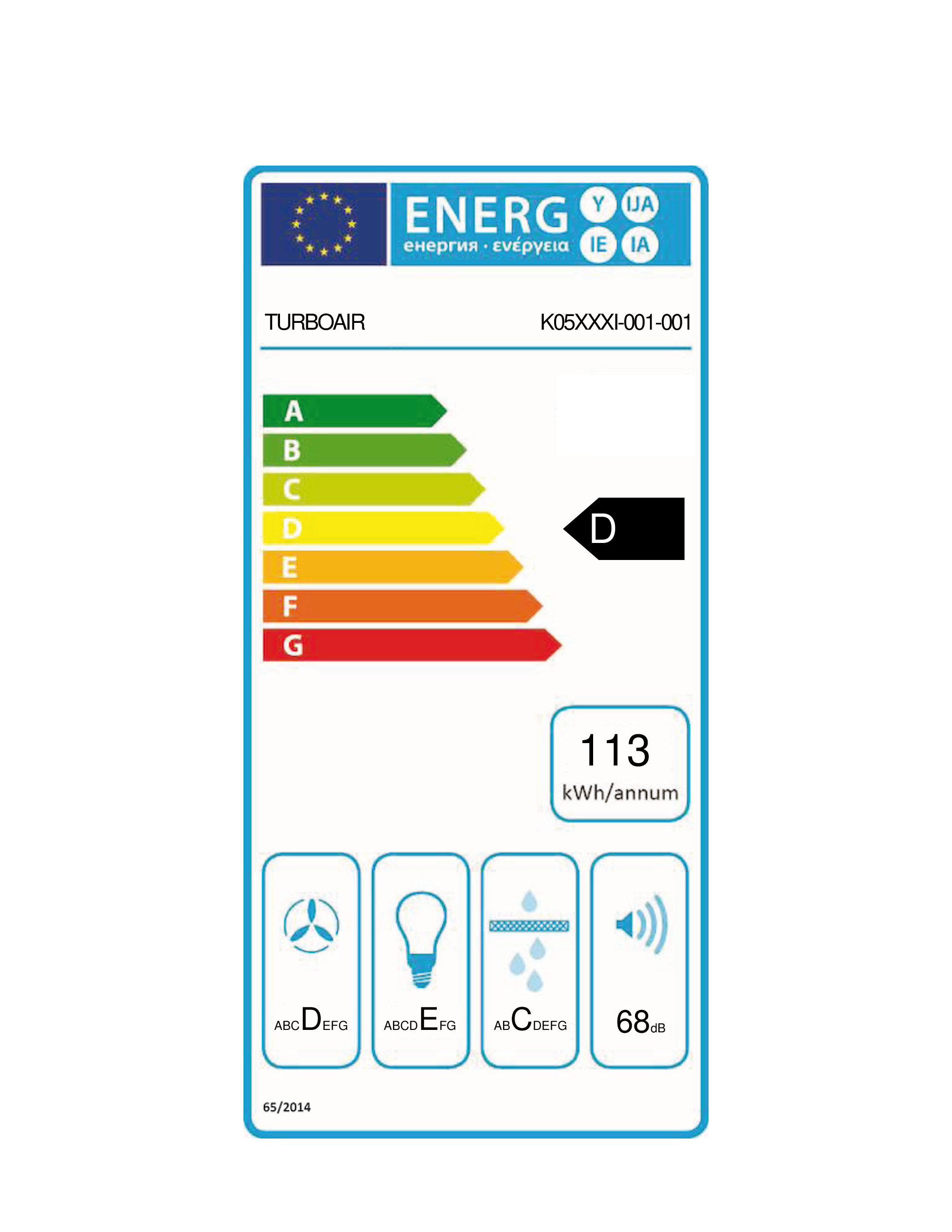 class energitique
