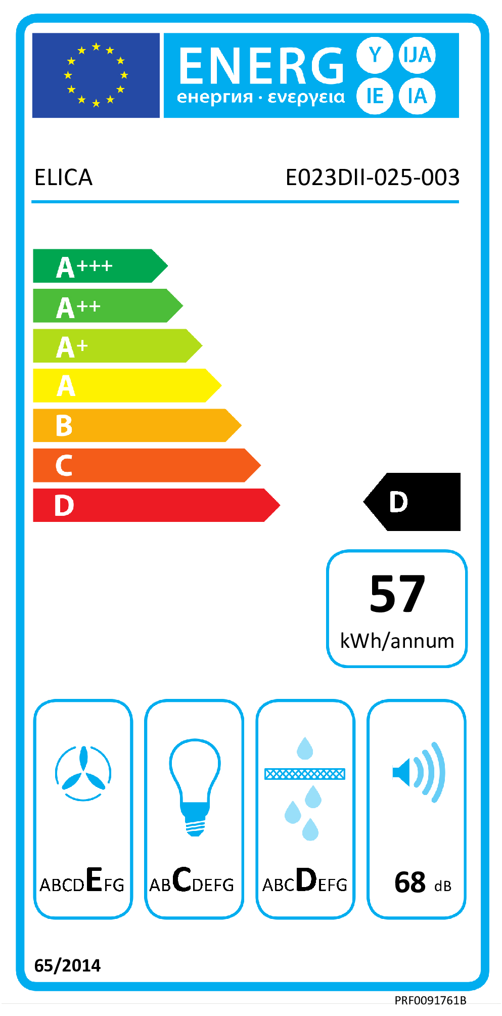 class energitique